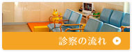 診察の流れ